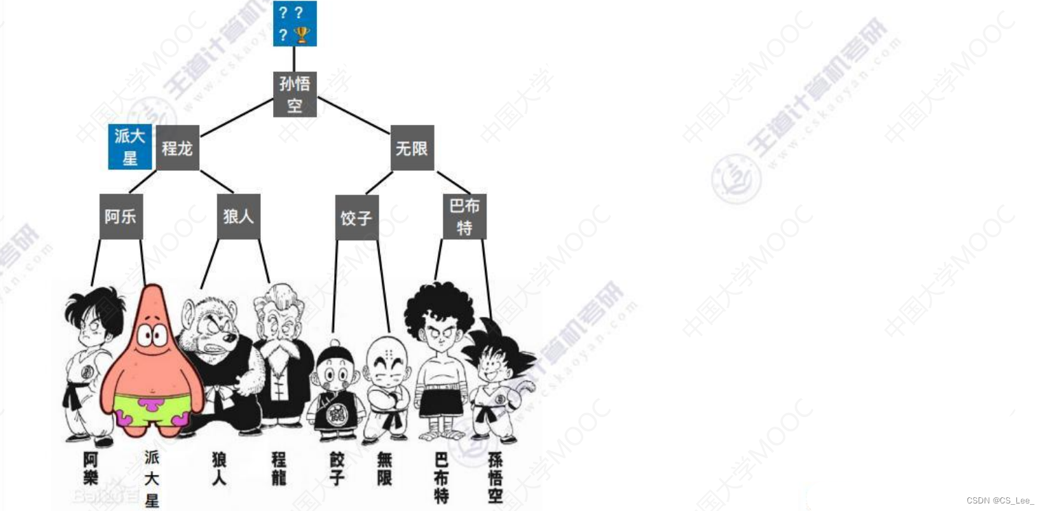 [外链图片转存失败,源站可能有防盗链机制,建议将图片保存下来直接上传(img-zL8fSYO3-1660482228331)(数据结构.assets/image-20220814182737620.png)]