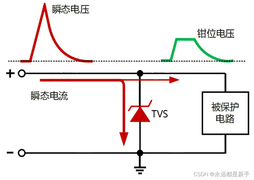 电子元器件基础5---二极管
