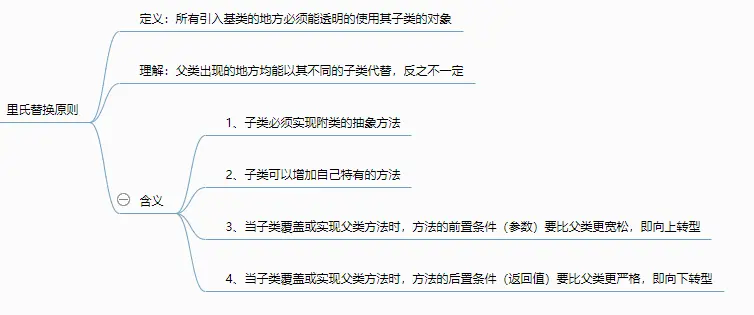里氏替换原则