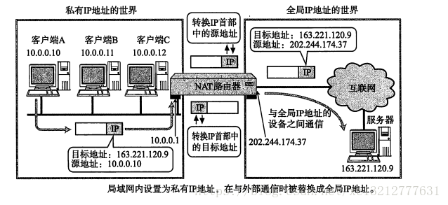 这里写图片描述