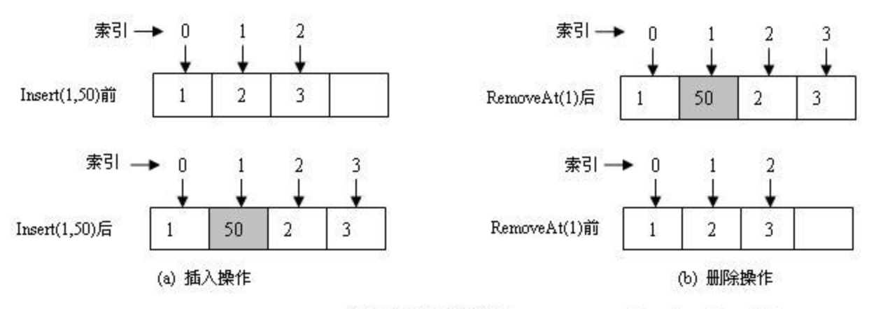 addRemove