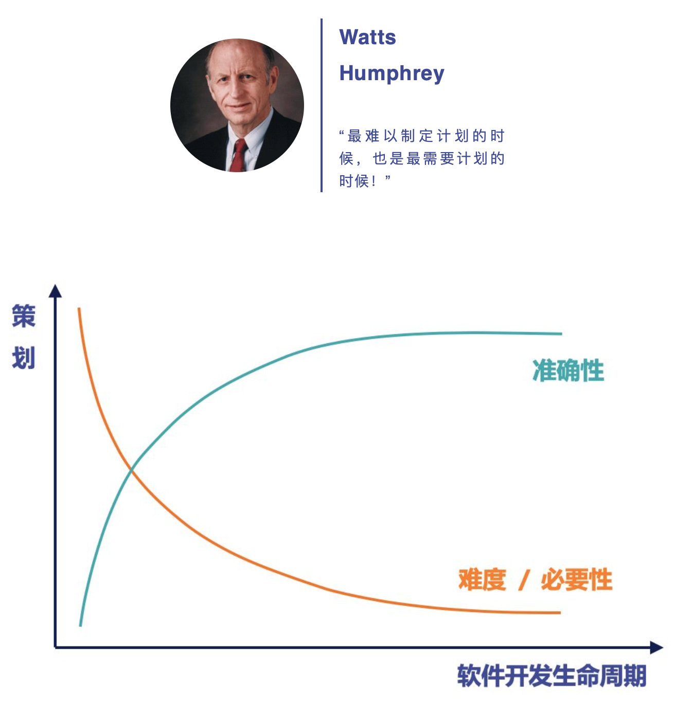 Fancier凡奉信息-CMMI过程改进专家