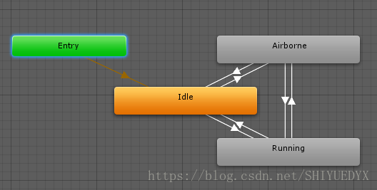 AnimatorEntryNodeSingleTransition