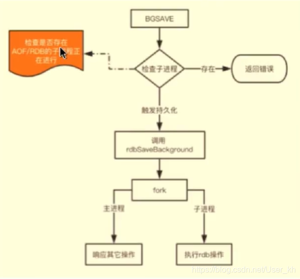 [外链图片转存失败,源站可能有防盗链机制,建议将图片保存下来直接上传(img-DUb0uCxc-1592923364241)(C:\Users\32091\AppData\Roaming\Typora\typora-user-images\1576638612526.png)]
