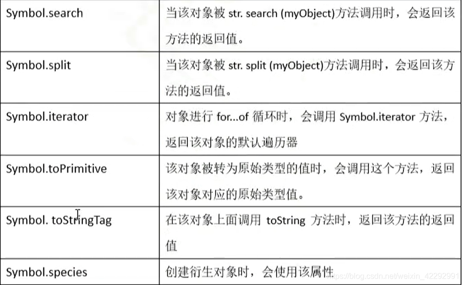 ES6到ES11核心特性详解-CSDN博客