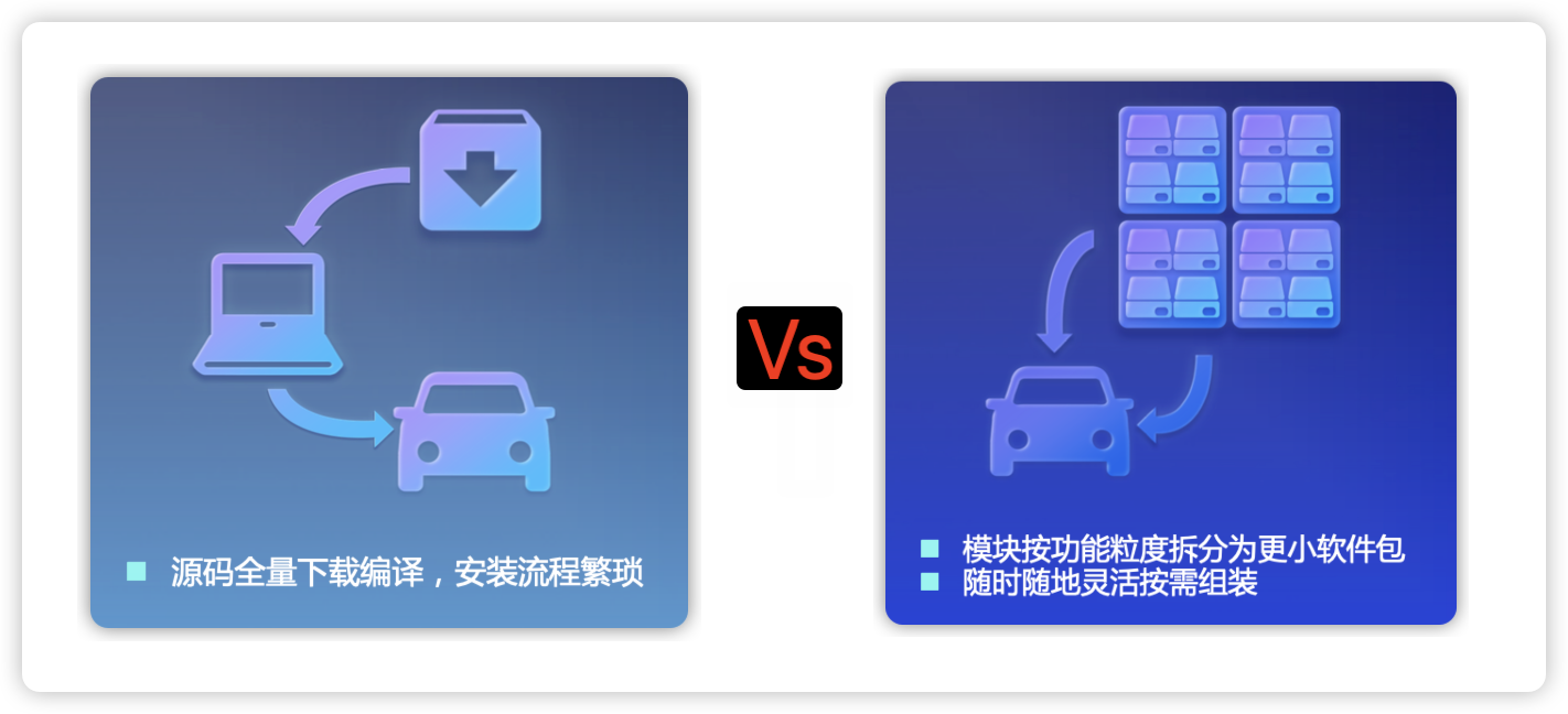 传统框架模式 Vs Apollo 9.0