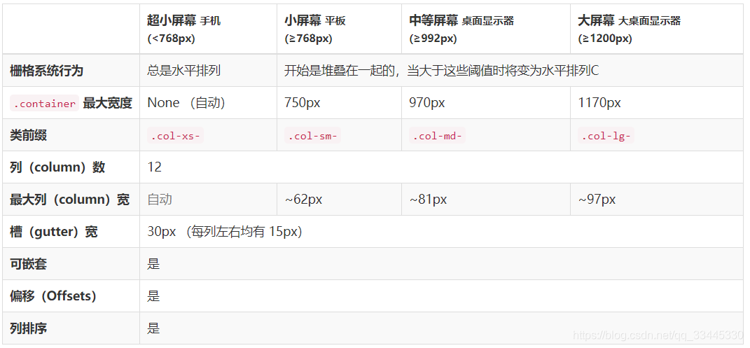 来自官网的栅格参数表