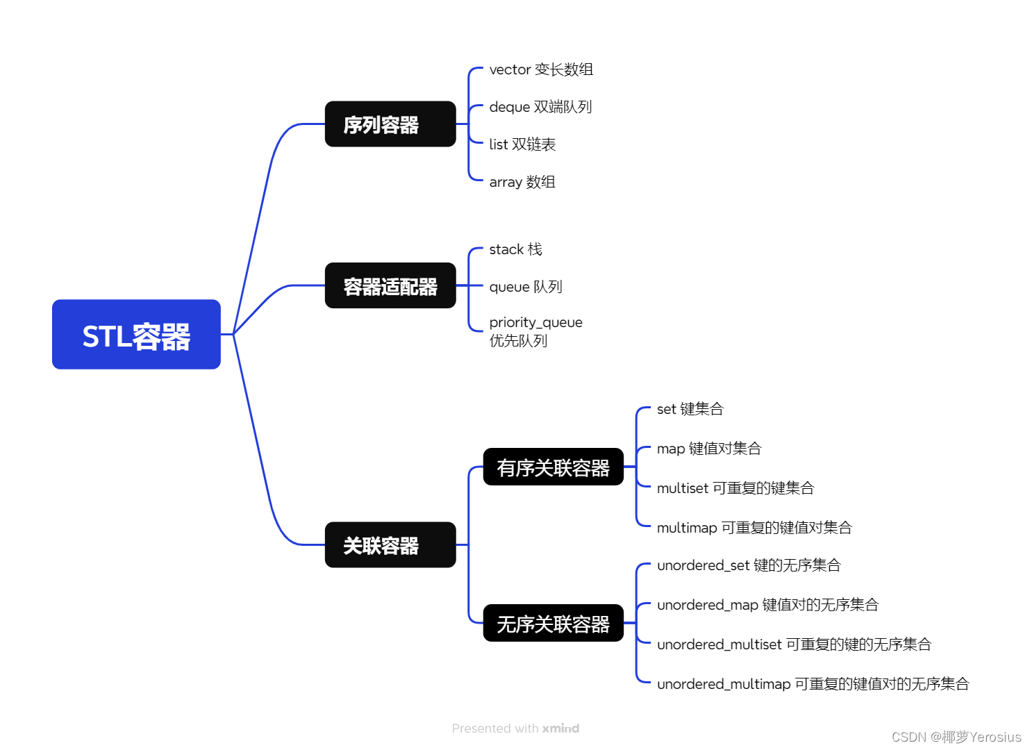 STL容器分类树状图
