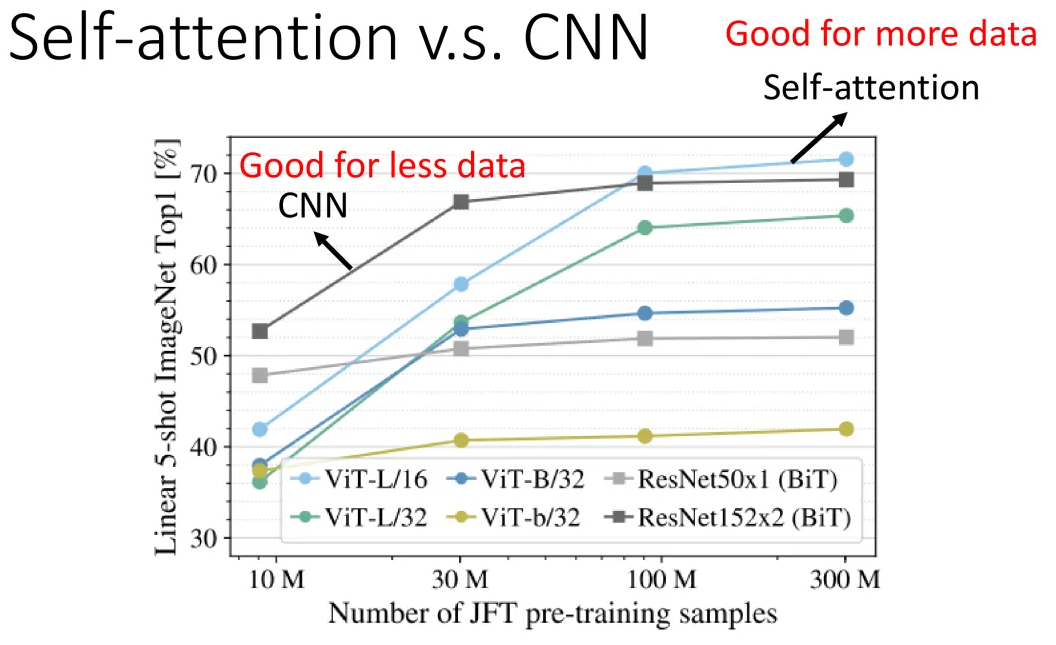 深入剖析Self-Attention自注意力机制【图解】_自注意力机制结构图-CSDN博客