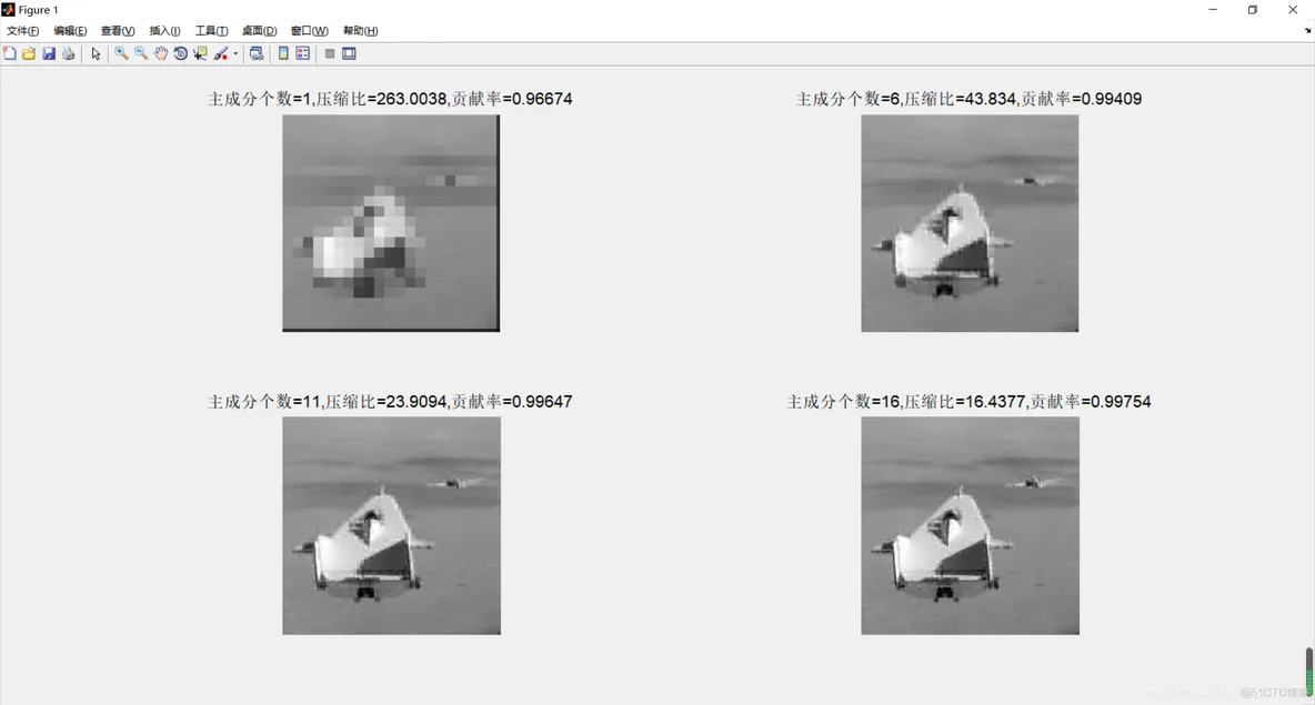 【图像压缩】基于主成分分析PCA算法实现图像压缩matlab源码_matlab