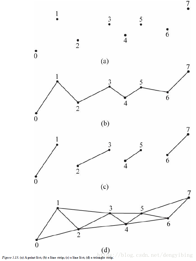 primitive topology
