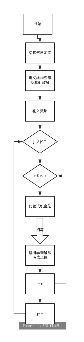 1580393-20190425181944299-129676878.png