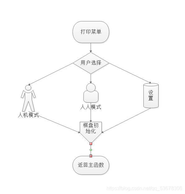 菜单界面