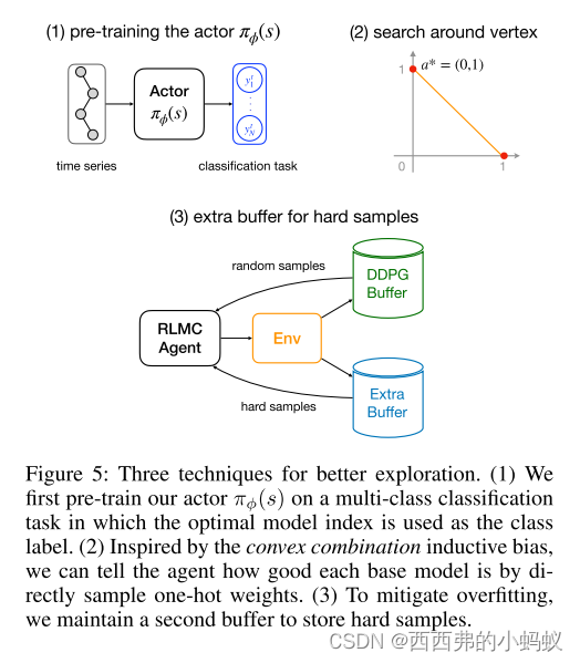 Reinforcement Learning Based Dynamic Model Combination for Time Series ...