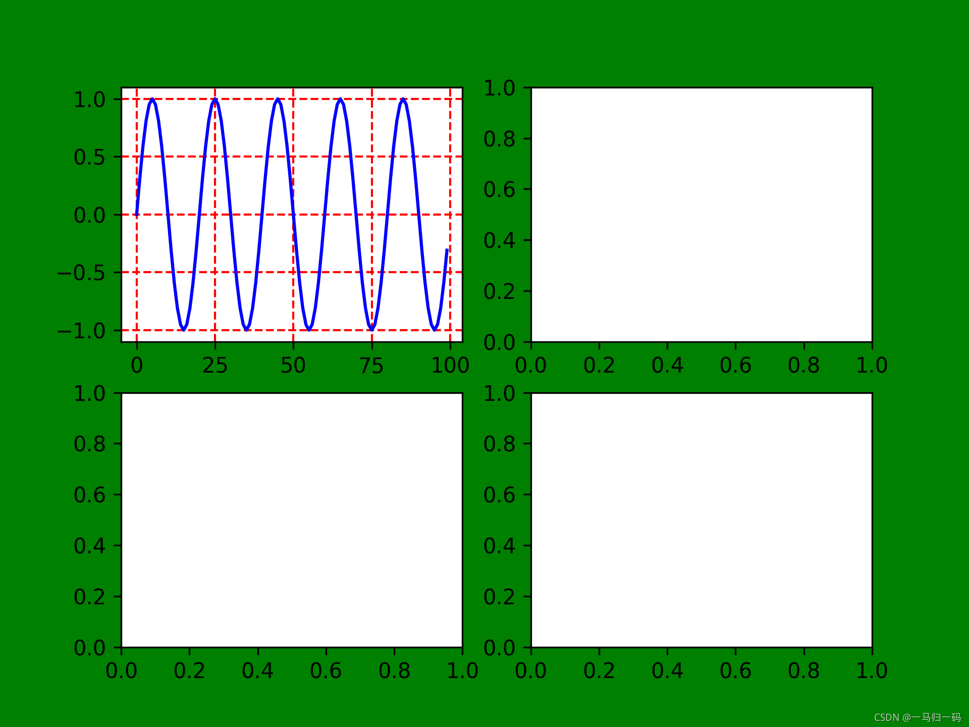 Python 绘图库 Matplotlib_plt.subplot(3,2,1,projection='polar')-CSDN博客