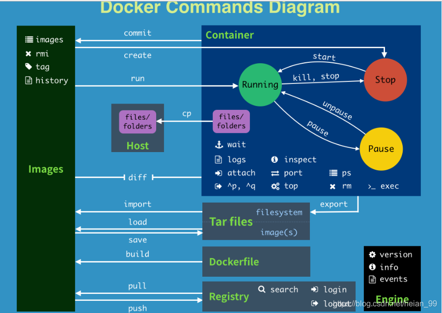 dockercmd