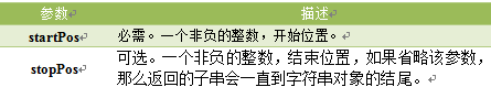 我的随笔 - 我的前端之路 - 博客园