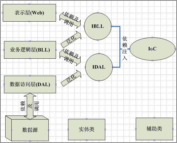 Star总体架构框图