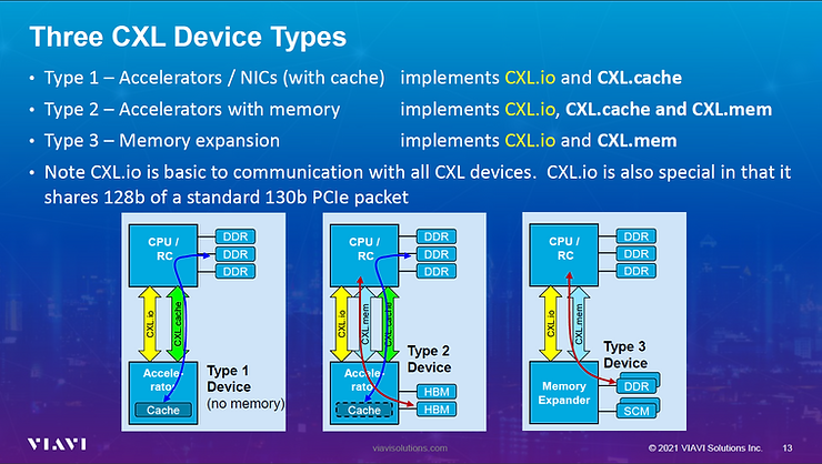 Cxl Stack CXL 協定的功能與特性詳解_cxl flit模式-CSDN博客