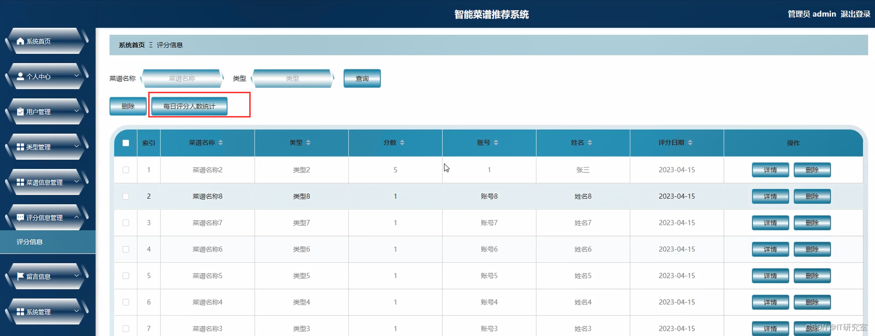 智能菜谱推荐系统-评分信息管理