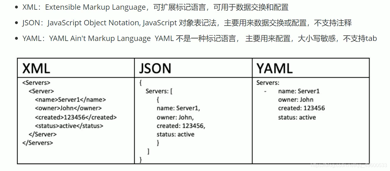 YAML特点、对比_taml特点-CSDN博客