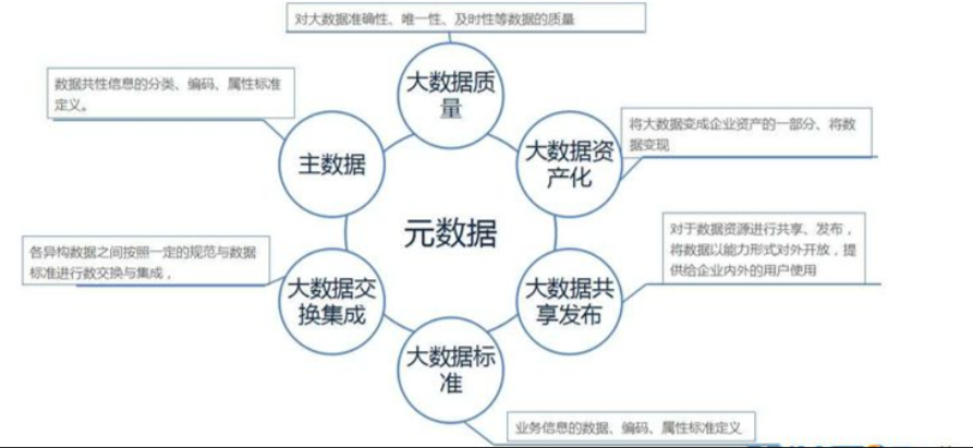 大数据的14个基础概念，你知道几个？大白话教你搞明白