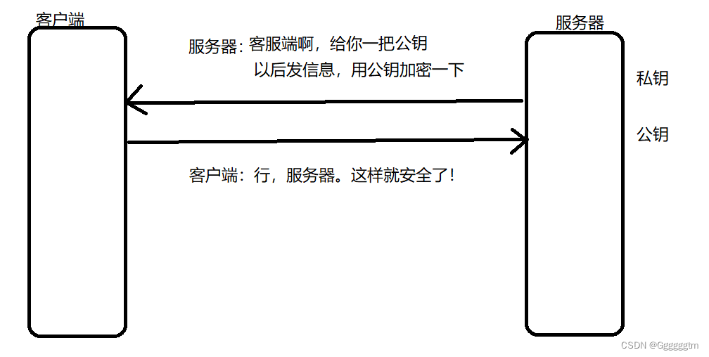 【计算机网络】HTTPS协议详解