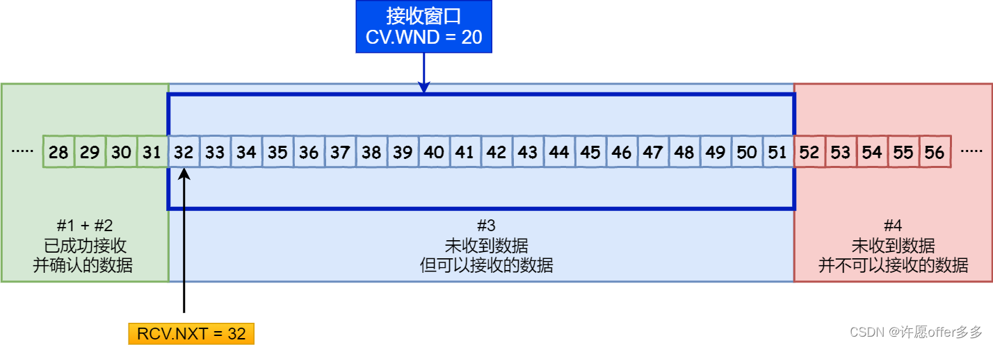 请添加图片描述