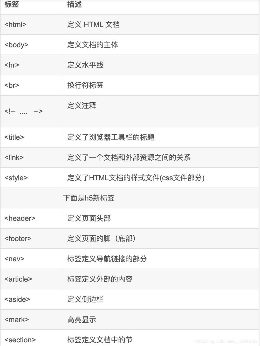 HTML标签与表单详解-CSDN博客
