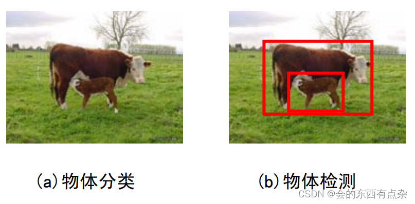 图像分类概述_图像分类是什么-CSDN博客