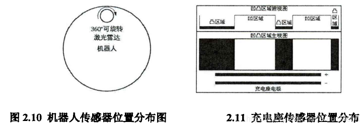 图片来源于参考资料1