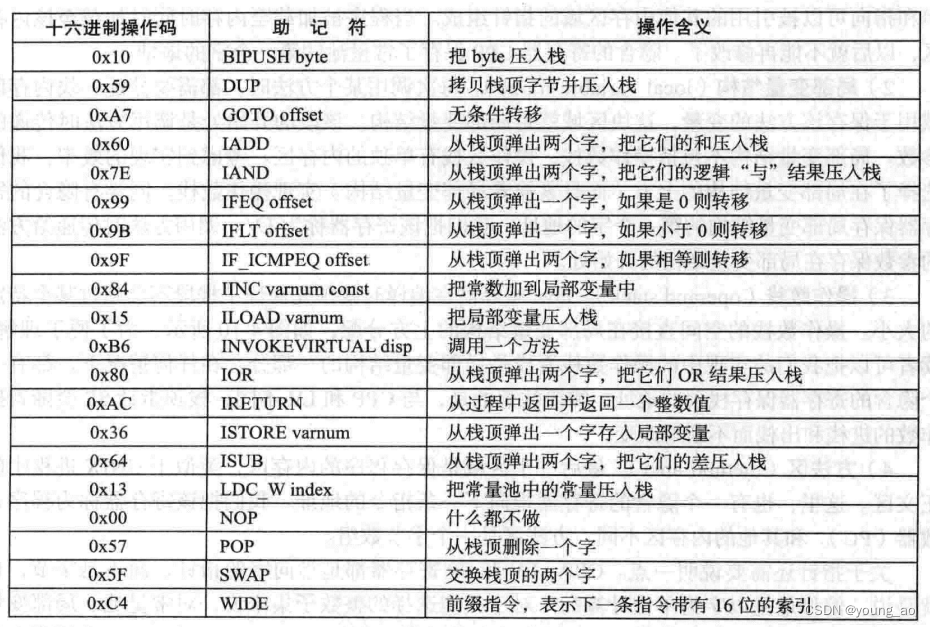 最强大、最古老、最本源的代码:指令INSTRUCTION_最老的代码-CSDN博客