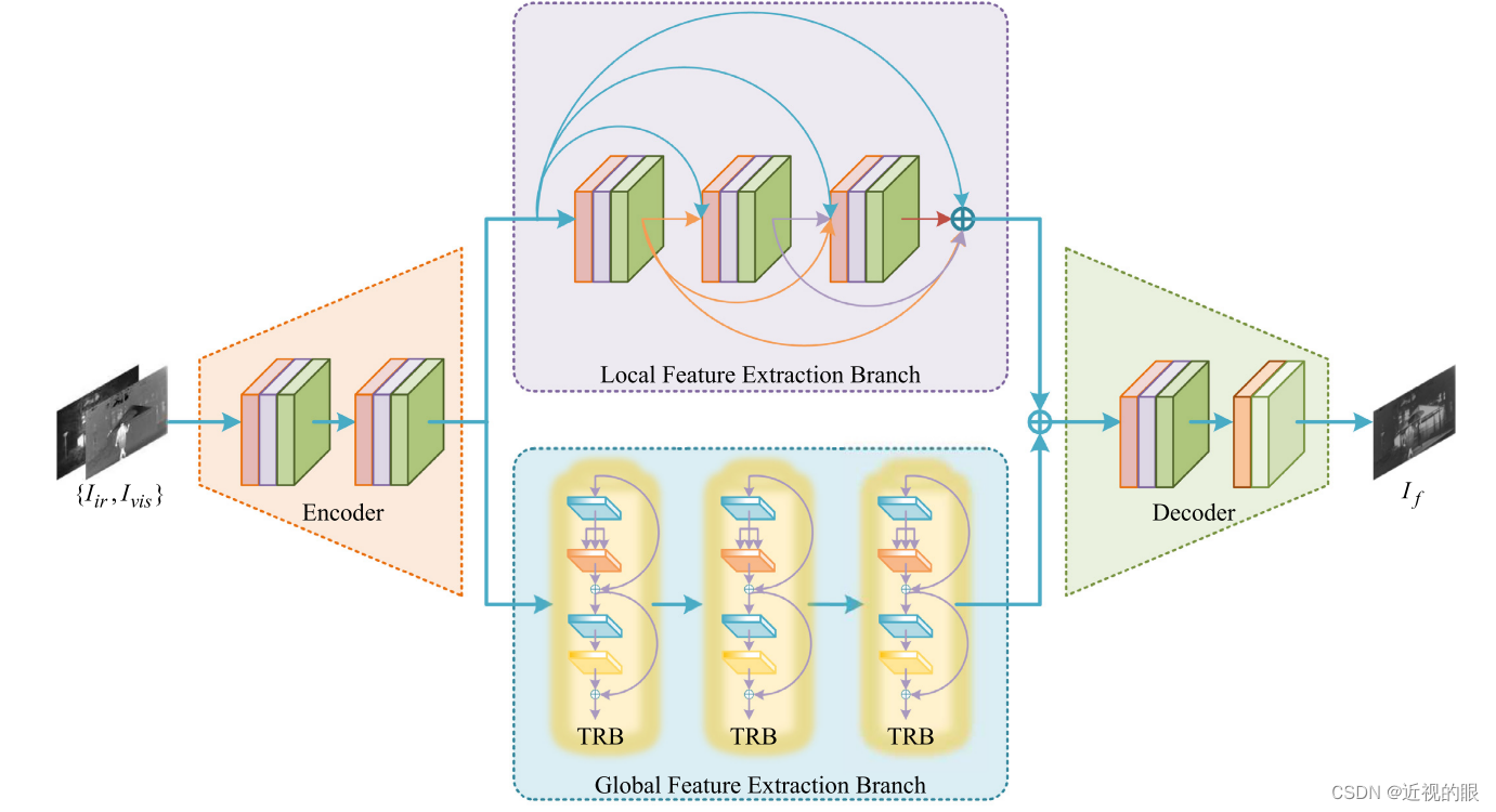 TCCFusion: An infrared and visible image fusion method based on ...