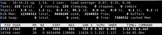 使用cgroup控制之后