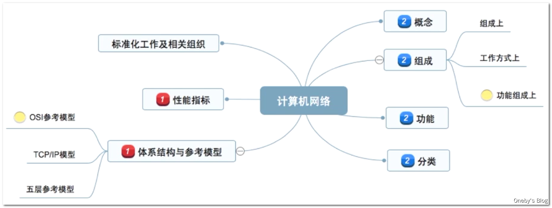 image-20201211221608900
