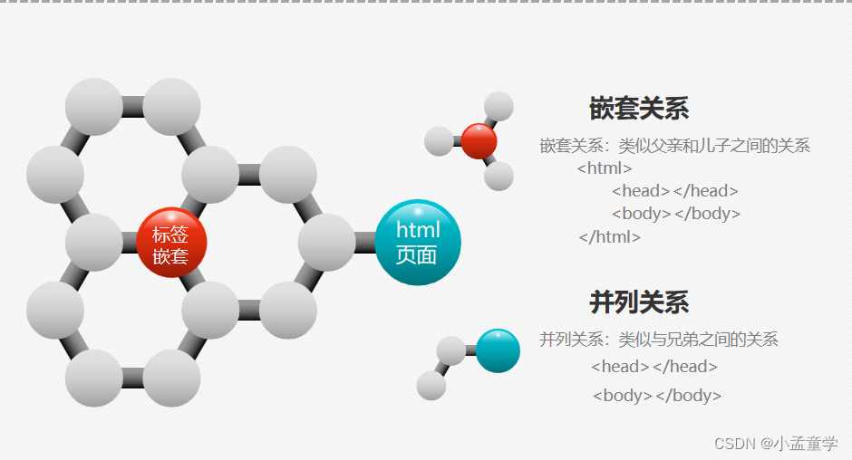 初识HTML常用标签及属性_html標簽的屬性-CSDN博客