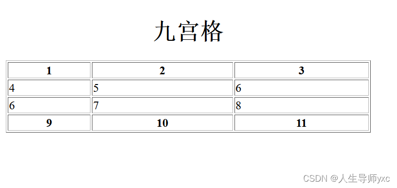 HTML基础知识_双标签-CSDN博客