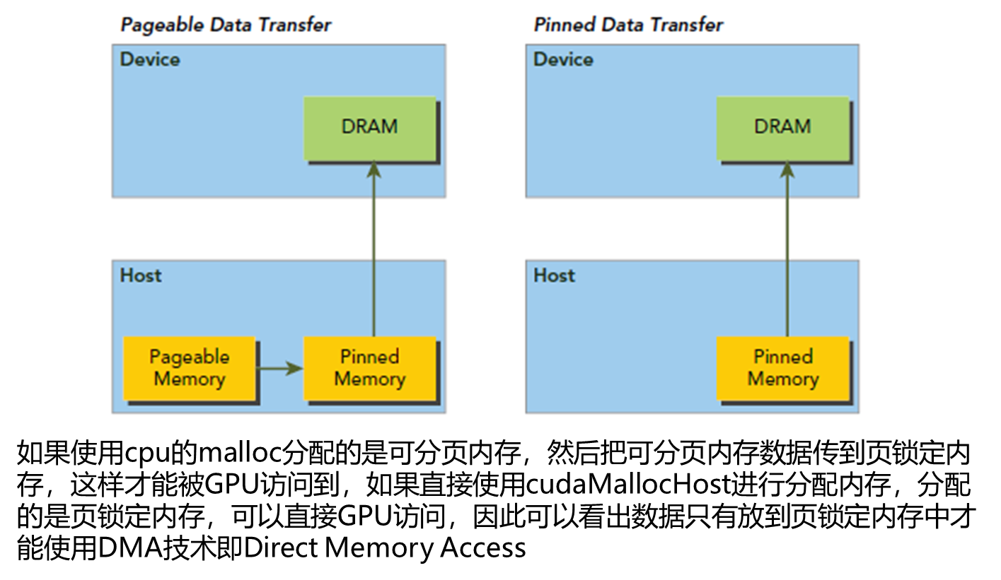 Pinned Memory tensorRT---认识cuda RuntimeAPI(memory、Pinned Memory)_gpu tensor 驱动 ...