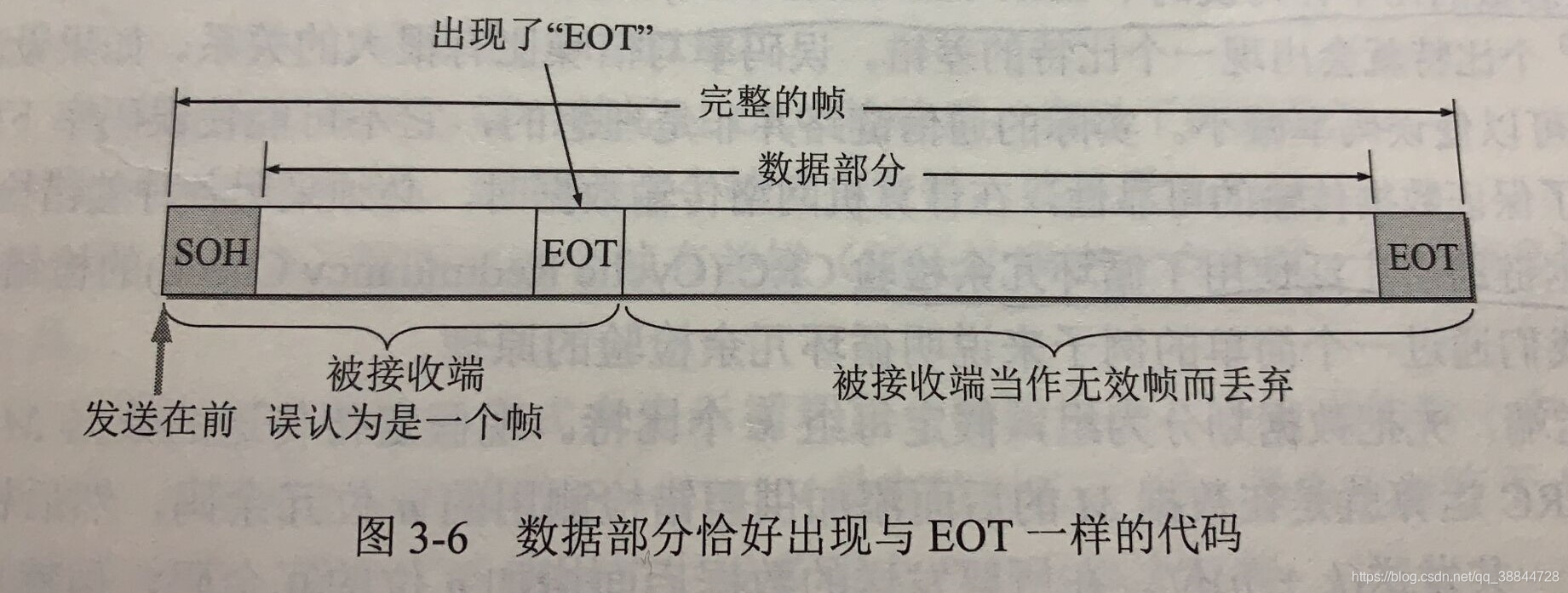 错误的帧定界