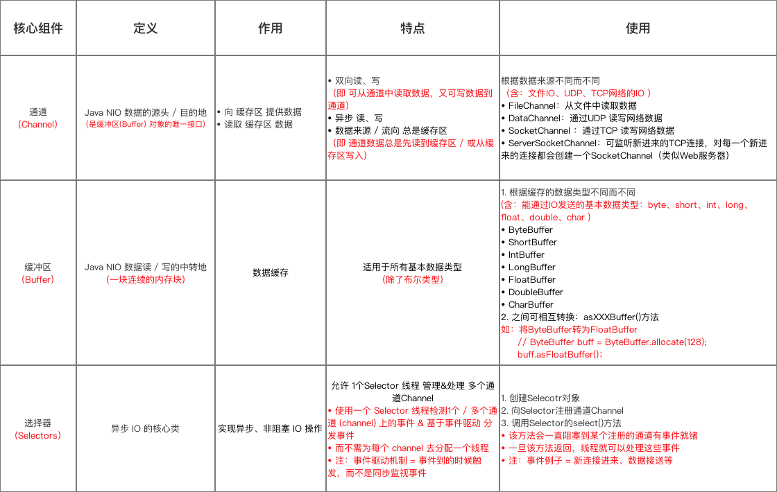 示意图