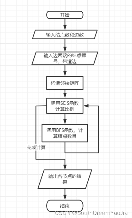 六度空间理论实现