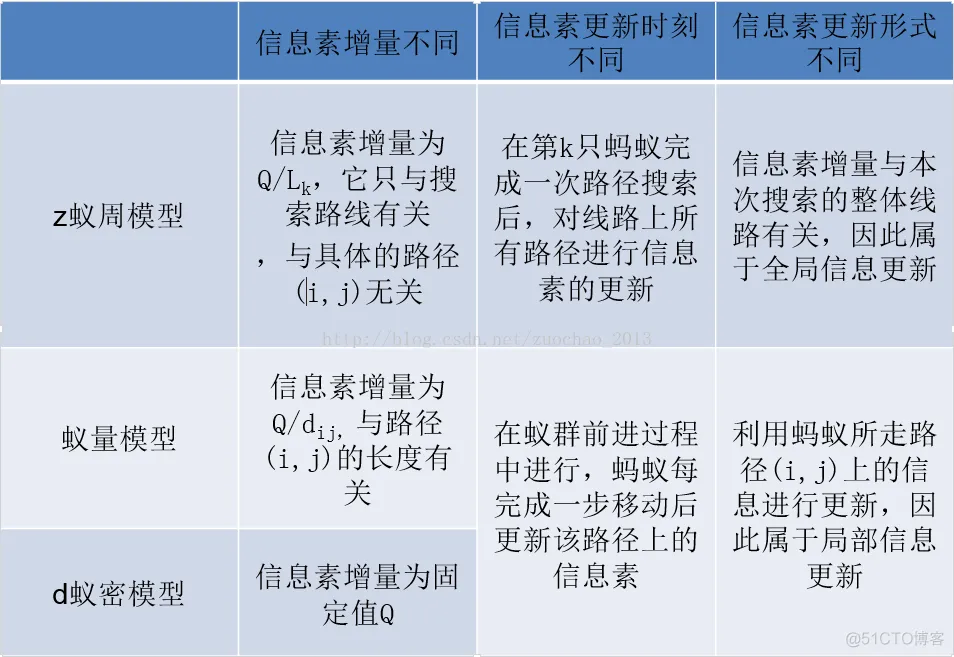 【VRPD问题】基于蚁群算法求解运钞车运输问题VRPD_路径规划_04