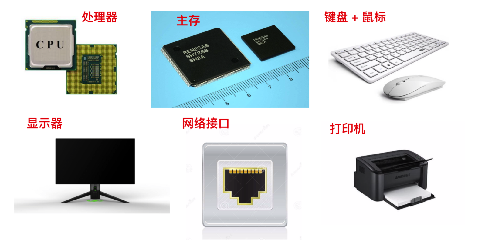 操作系统笔记（1）- 计算机硬件介绍