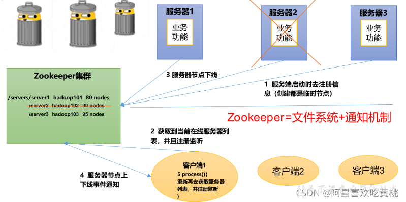 [外链图片转存失败,源站可能有防盗链机制,建议将图片保存下来直接上传(img-Pc8ezH6f-1630333614817)(C:/Users/PePe/AppData/Roaming/Typora/typora-user-images/image-20210830202522512.png)]