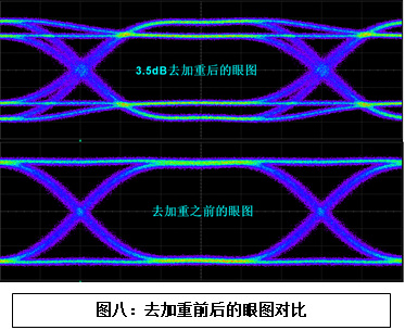 眼图医生