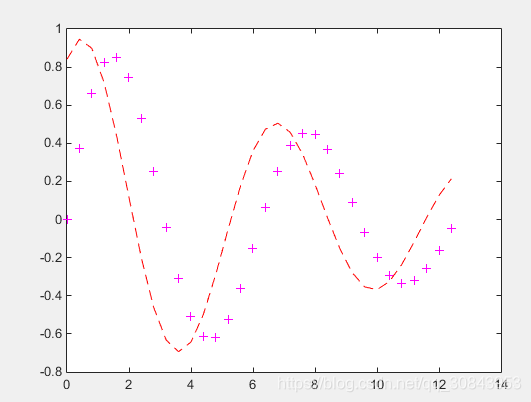 [外链图片转存失败,源站可能有防盗链机制,建议将图片保存下来直接上传(img-Y2K3ggEf-1605750527714)(G:\matlab_simulink\笔记\图片\2-2.png)]