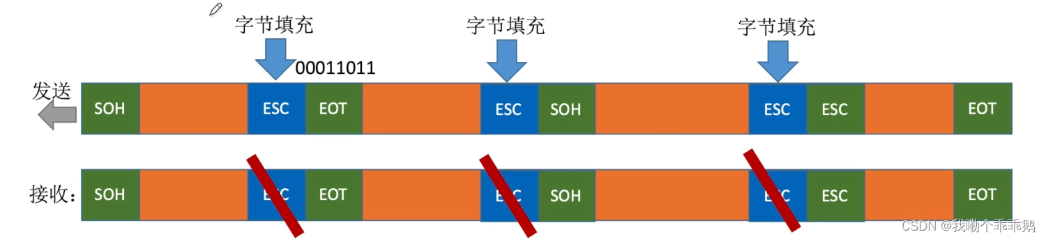 外链图片转存失败,源站可能有防盗链机制,建议将图片保存下来直接上传