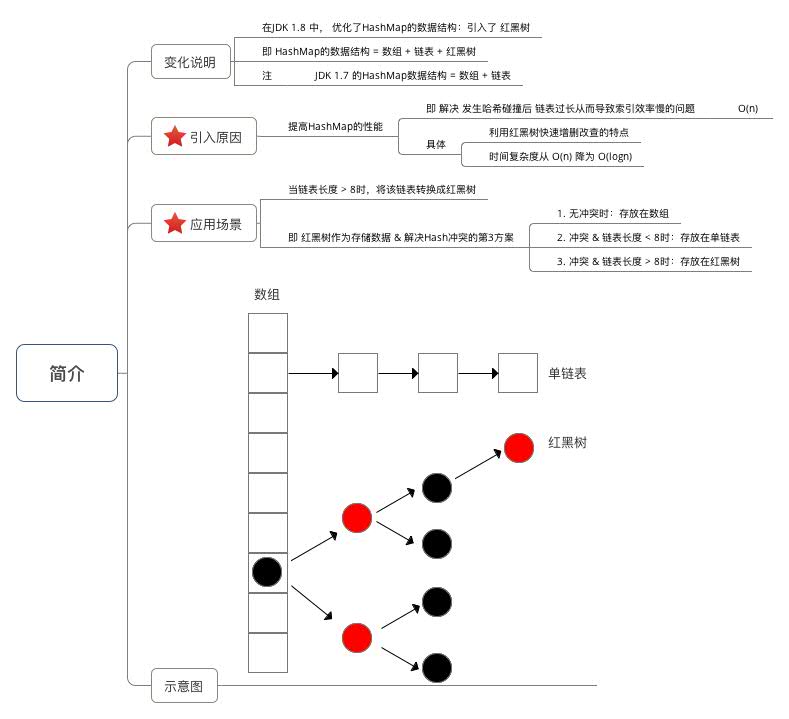 示意图