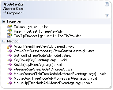 Aga.Controls.Tree.TreeViewAdv使用教程之概要介绍-CSDN博客