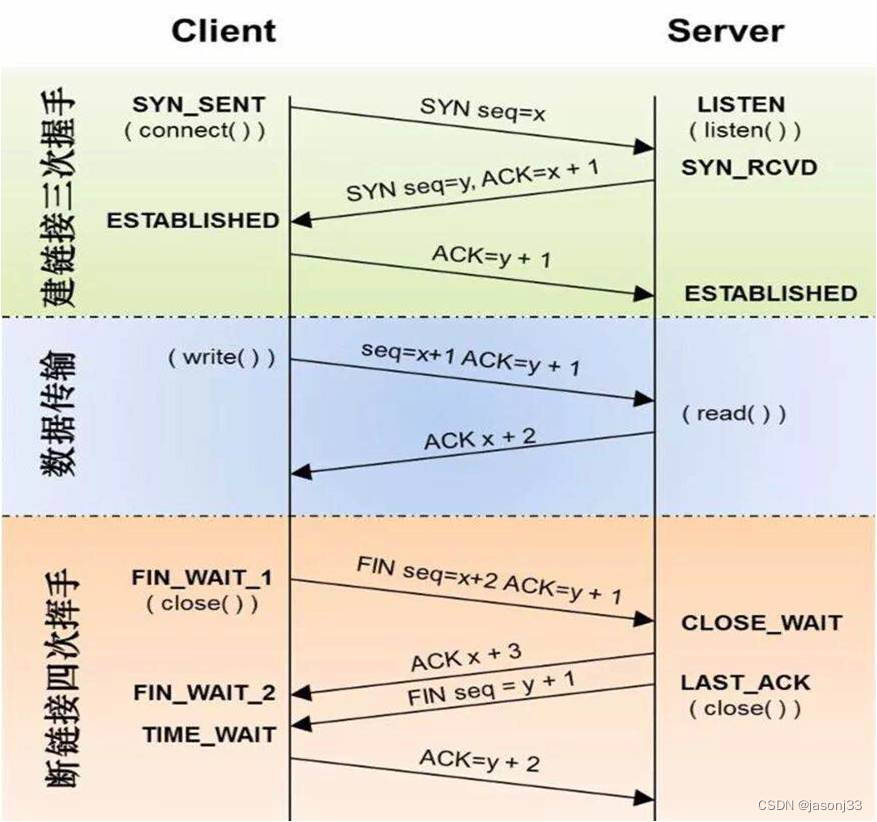 TCP通信